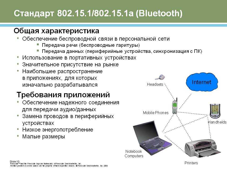 Какой канал связи на данной картинке используется для передачи данных