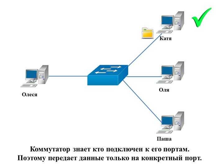 Как обозначается маршрутизатор на схеме