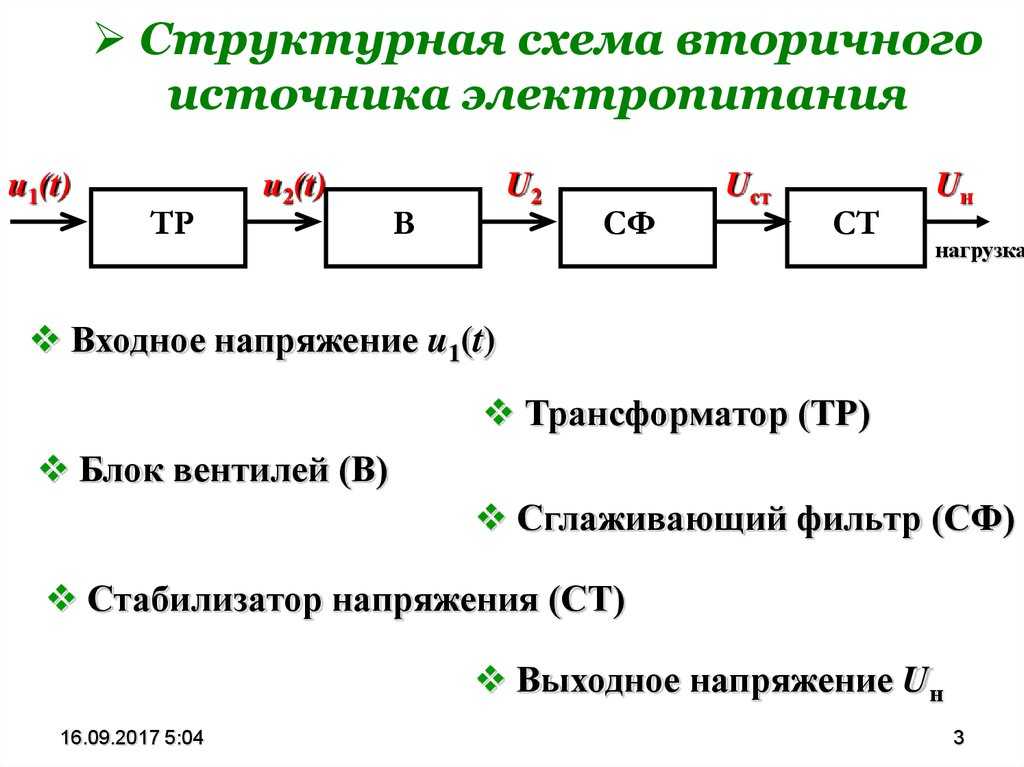 Структурная схема блока