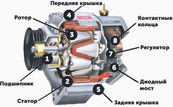 Лада веста мощность генератора