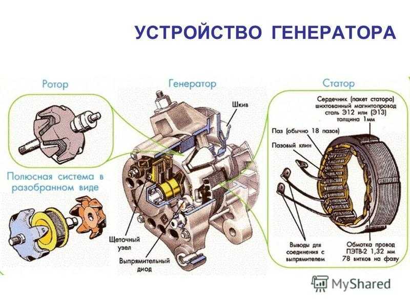 Устройство и схема генератора