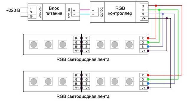 Rgb как правильно подключить