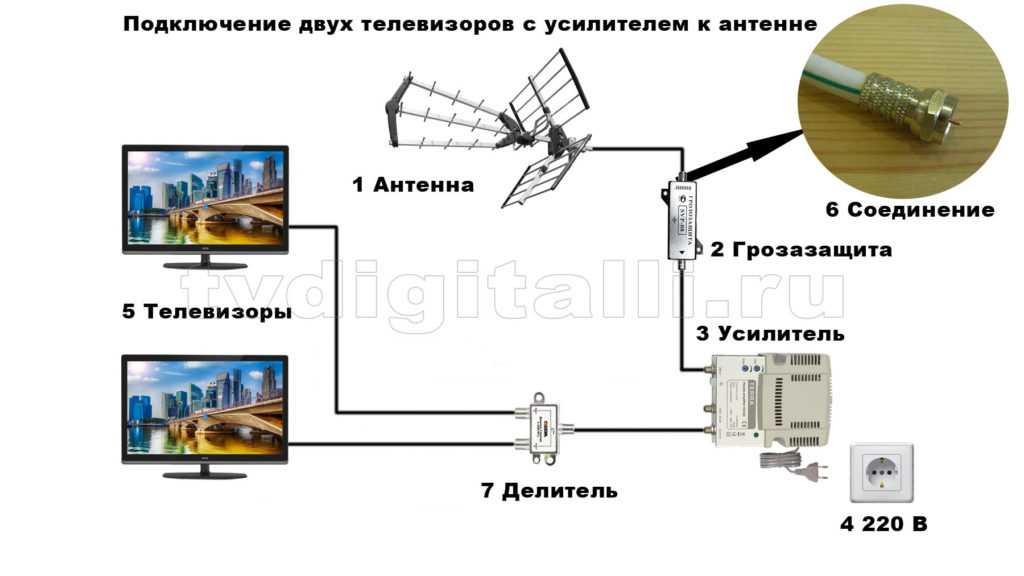 Схема подключения кабеля к антенне