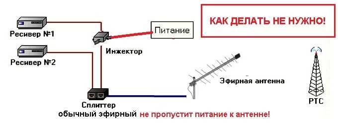 Схема подключения активной антенны к телевизору с блоком питания