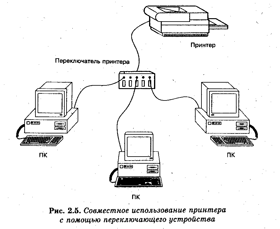 Схема подключения компьютера