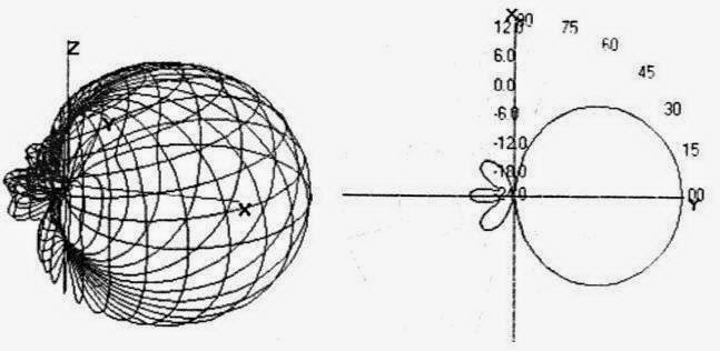 Диаграмма направленности wifi антенны