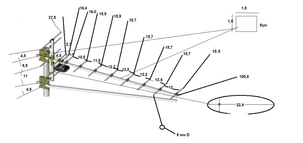 Логопериодическая антенна своими руками для цифрового тв чертежи и схемы