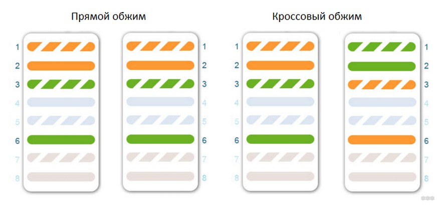 Бело оранжевый оранжевый. Схема обжима витой пары RJ-45 4 жилы. Обжимка rj45 4 жилы. Обжимка витой пары RJ 45 4 жилы. Обжим витой пары rj45 4 жилы.