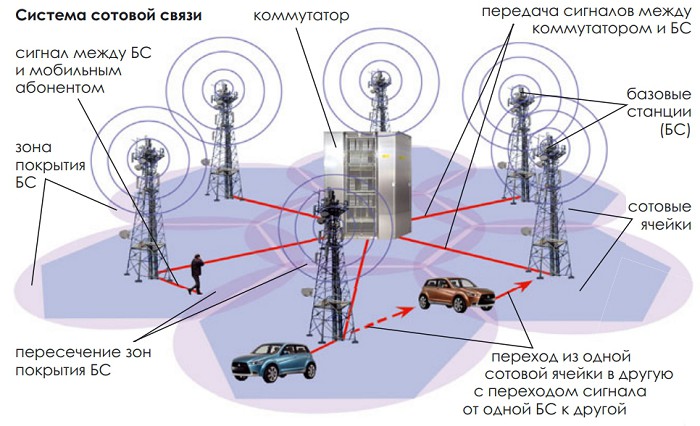 Карта базовых станций gsm