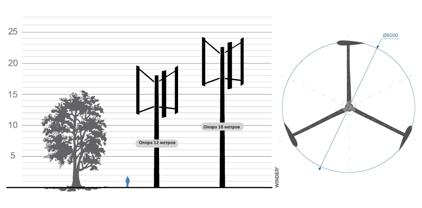 Чертеж вертикальной ветротурбины