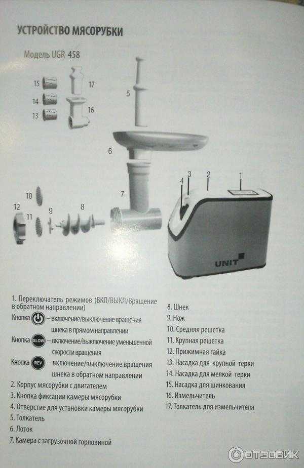 Детали мясорубки названия и фото