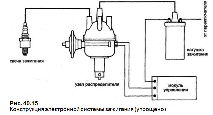 Схема подключения бесконтактного зажигания на уаз 469