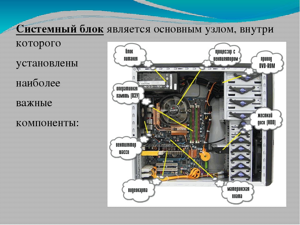 Презентация основные части компьютера