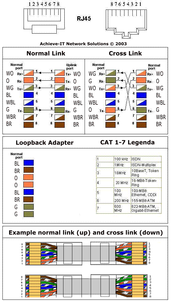 Схема обжим розетки rj 45