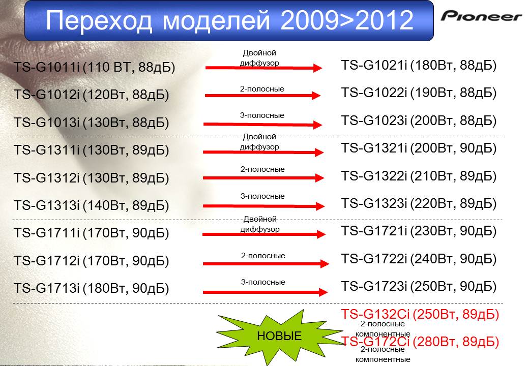 Код дб. 90 Децибел. Звук 90 децибел. 90 ДБ громкость. 90+90 Децибел.