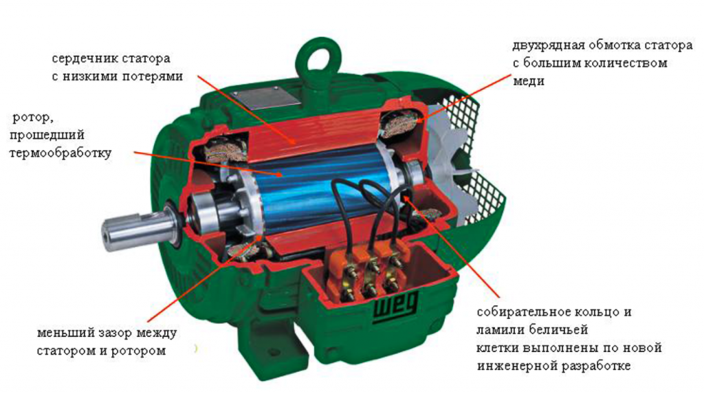 Зазоры между ротором и статором. Статор и ротор генератора. Ротор и статор электродвигателя. Зазор между ротором и статором электродвигателя. Статор насоса мокрый ротор.