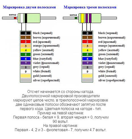 Требования к нанесению цветовой маркировки ученических стульев столов парт