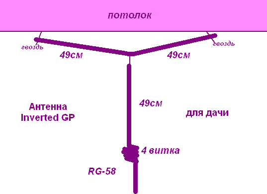 Фм антенна для музыкального центра своими руками чертежи