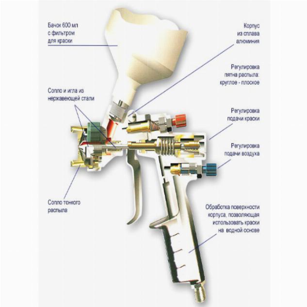 Устройство краскопульта с верхним бачком схема регулировка