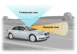 Основной принцип работы датчика дождя