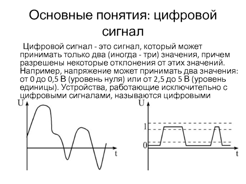 Сигнал режим работы. Параметры цифрового сигнала. Обозначение цифровых сигналов. Цифровой сигнал формула. Аналоговый и цифровой сигнал.