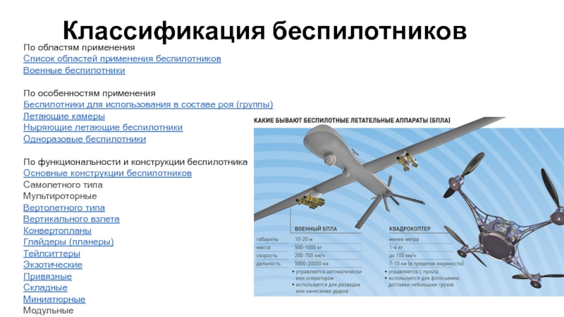 Презентация бпла в геодезии
