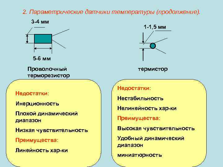 В чем отличие параметрического изображения от обычного