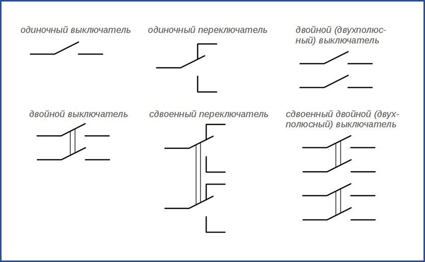 Знак выключателя на схеме