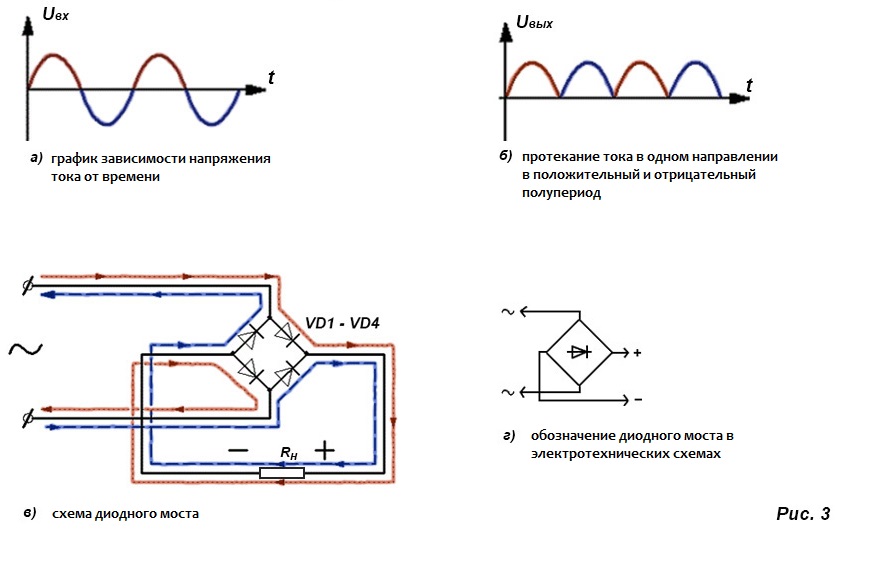 Схемы выпрямления переменного тока в постоянный