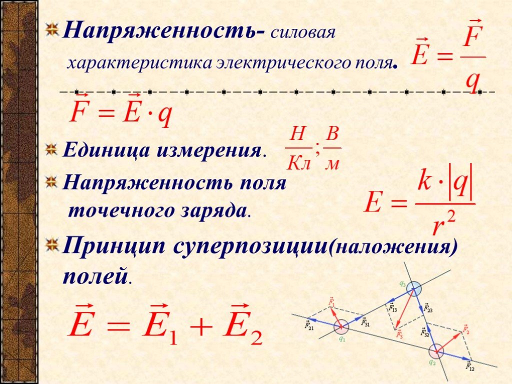 Электрическое поле напряженность электрического поля 10 класс презентация