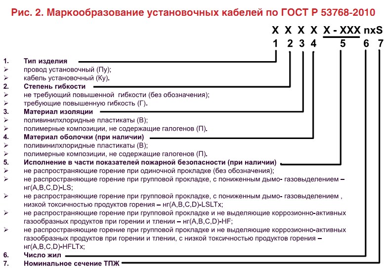 Значение данных расшифровки отсутствует либо имеет неправильный тип 1с