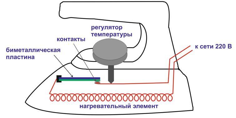 Схема электрического утюга