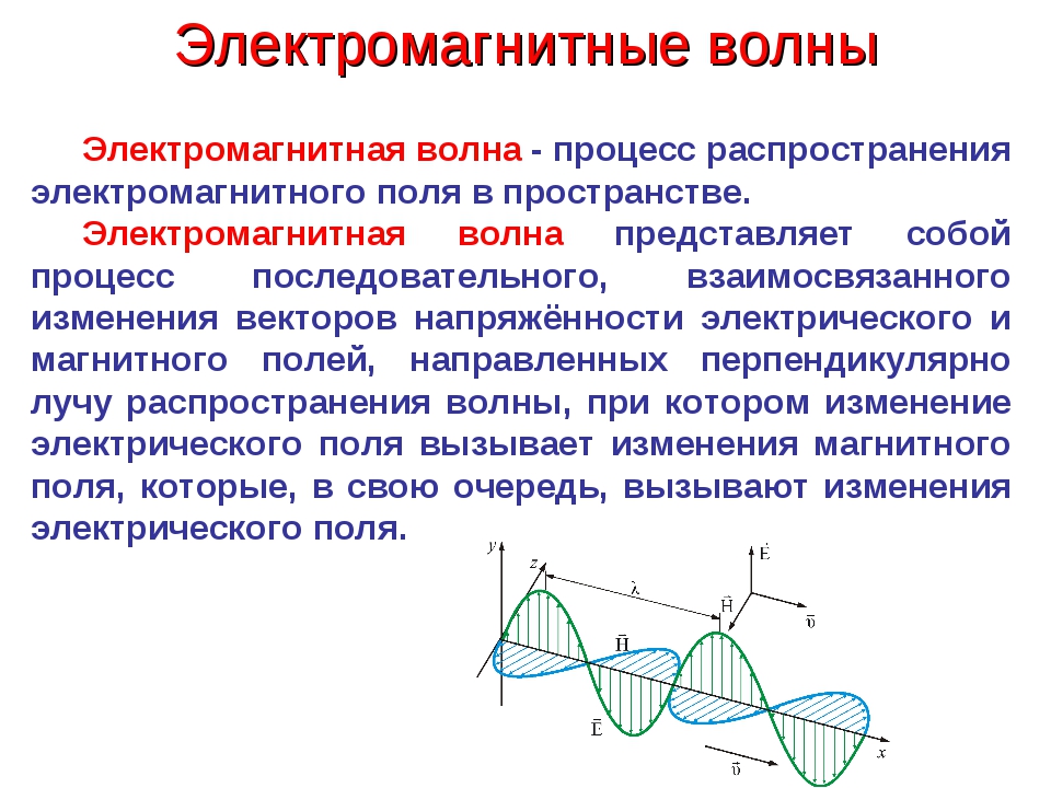 Работа волны физика. Электромагнитные волны определение. Электромагнитная волна. (Определение и рисунок). Электрическая и магнитная составляющие электромагнитной волны. Как образуются электромагнитные волны.