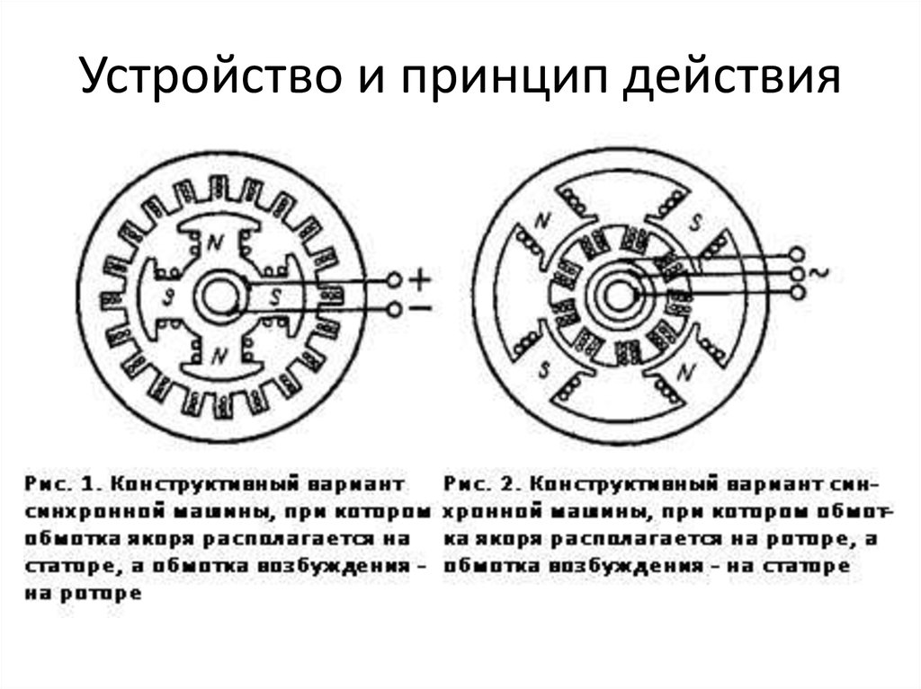 Схема якоря двигателя картинка с подписью рисунок 8 класс