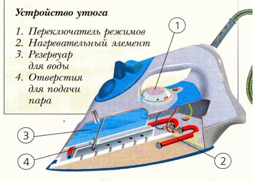 Принципиальная схема утюга