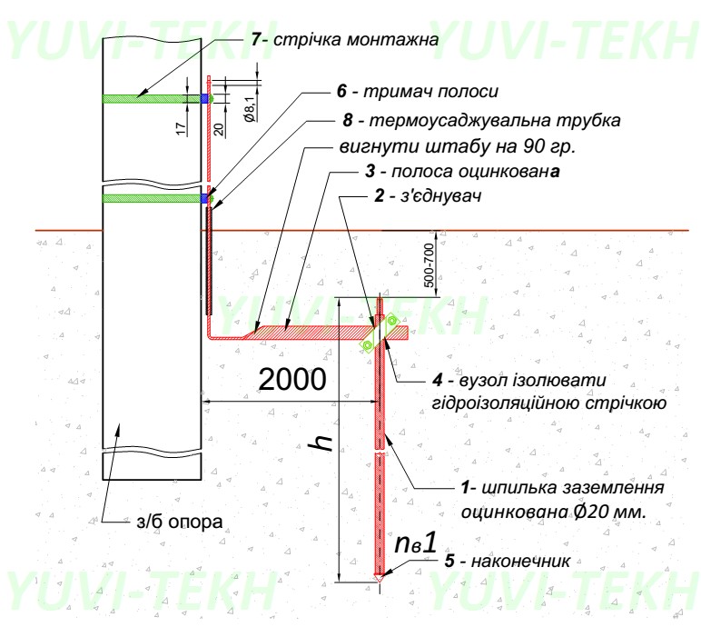 Схема заземления дома контур заземления