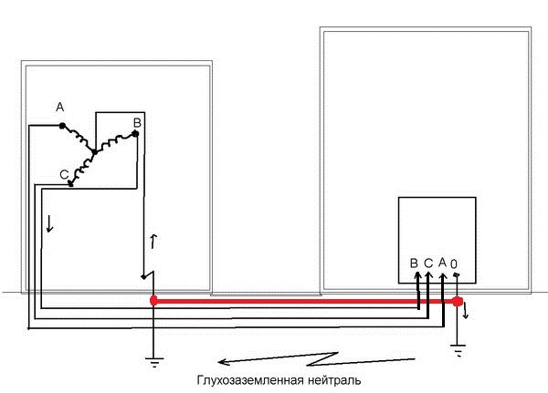 Глухозаземленная нейтраль на схеме