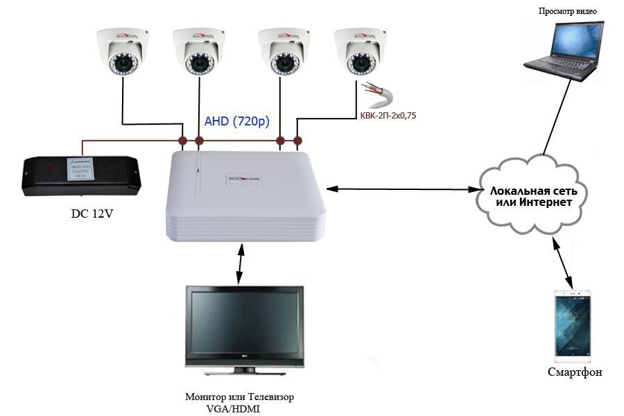 Схема подключения видеокамеры наружного наблюдения