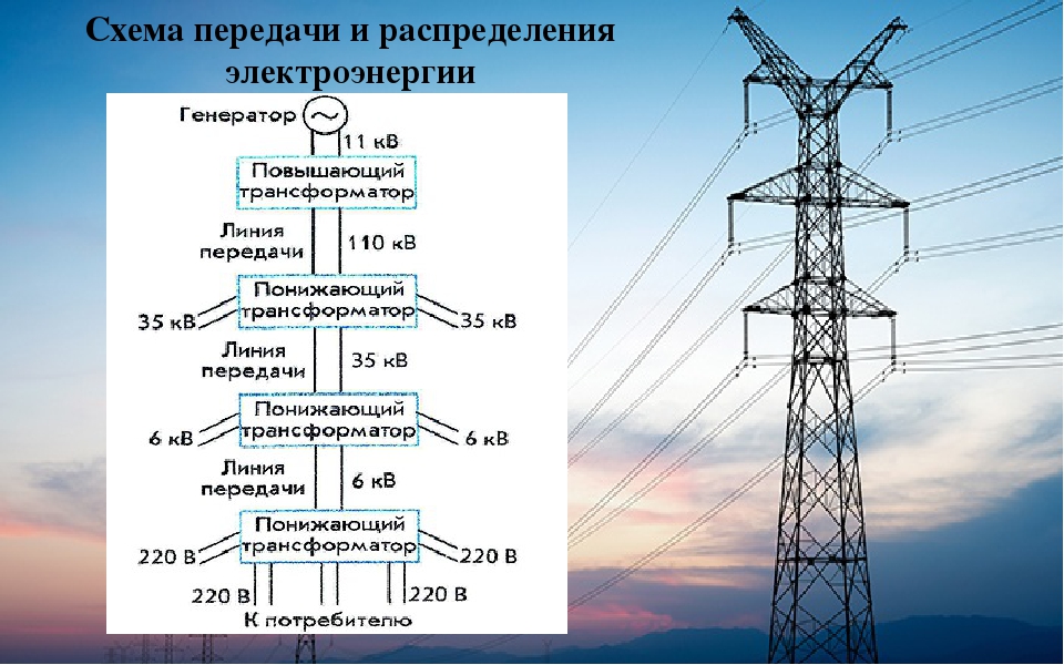 Схема передачи электроэнергии физика 9 класс