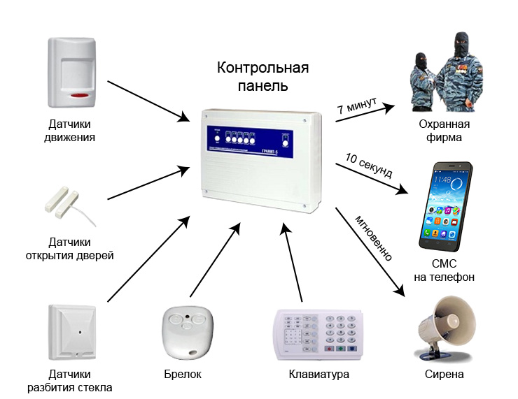 Схема системы безопасности