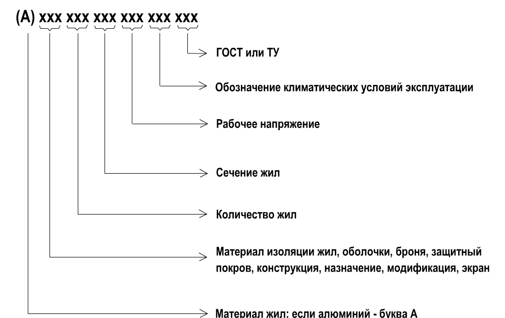 Как расшифровать наименование схемы кз