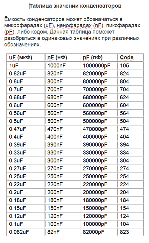 Номиналы конденсаторов таблица мкф