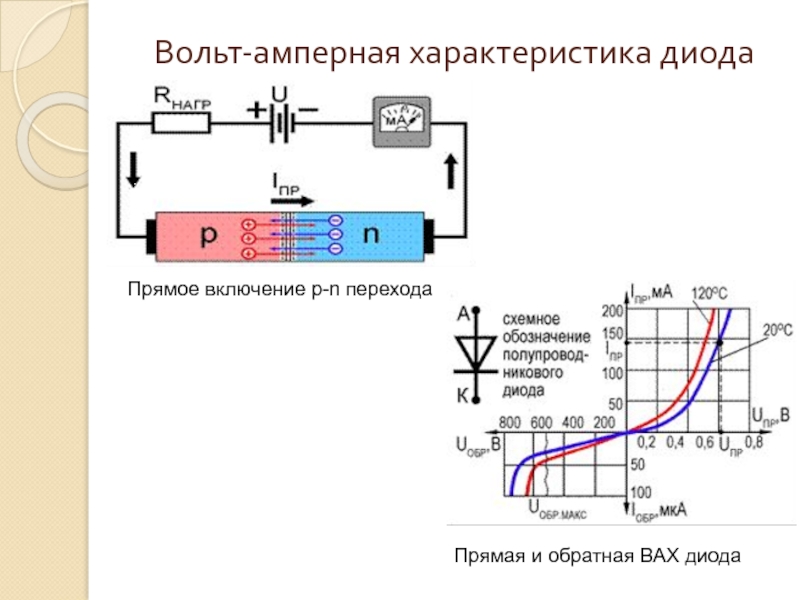 Вольт амперная характеристика диода. Вах диода в прямом включении. Вах диода при прямом включении. Диод д105 вольт амперная.