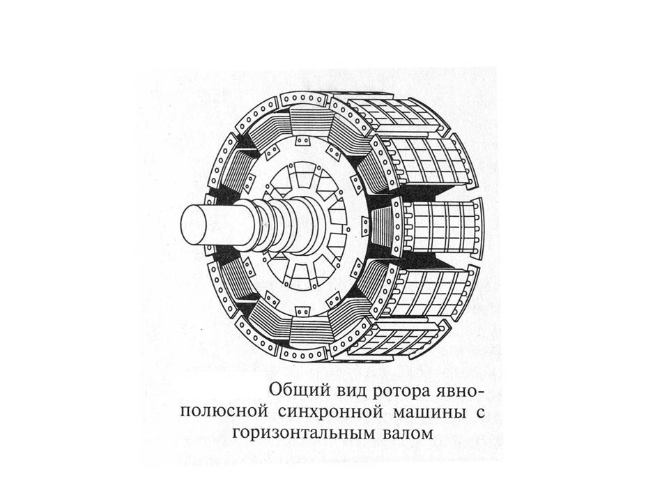 Синхронный и асинхронный генератор. Явнополюсный синхронный Генератор. Ротор синхронного электродвигателя. Конструкция роторов синхронных машин. Схема ротора синхронного электродвигателя.