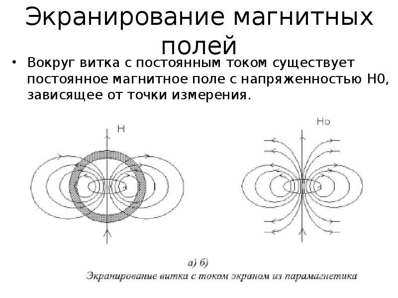 Экранирование магнитного поля электромагнита. Экранирование (магнитных, электрических, электромагнитных полей). Экранирование переменного магнитного поля. Экранизация магнитного поля.