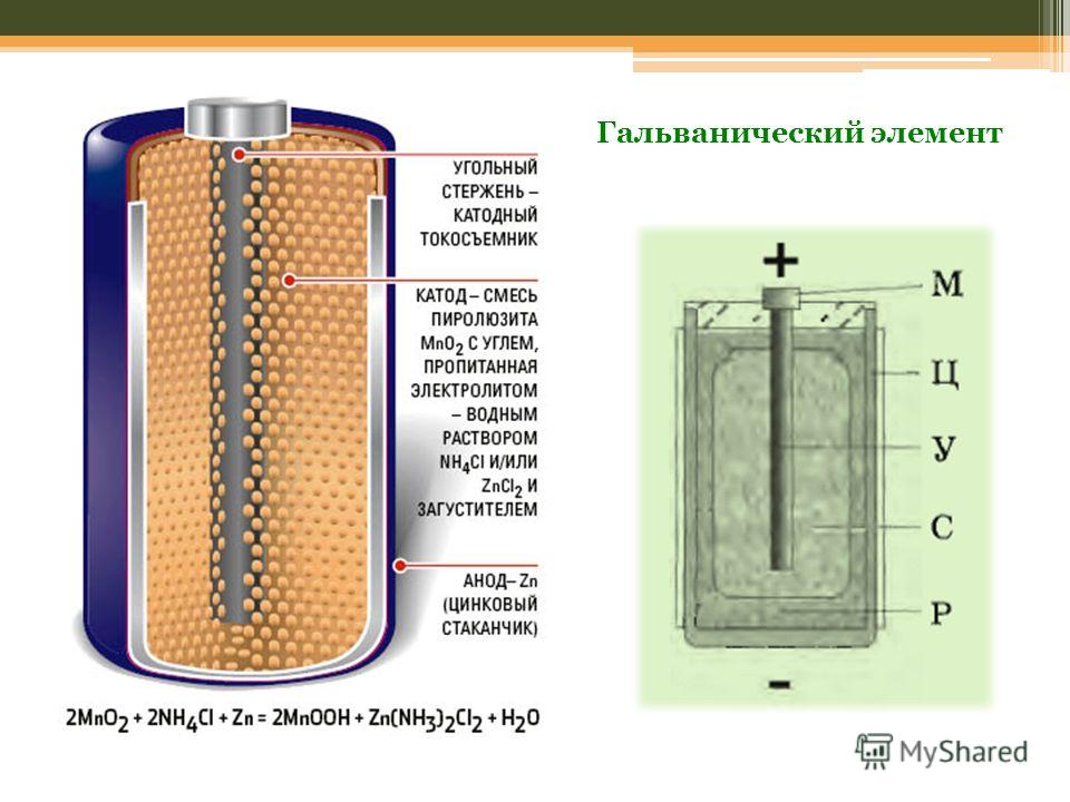 Презентация гальванические элементы химия