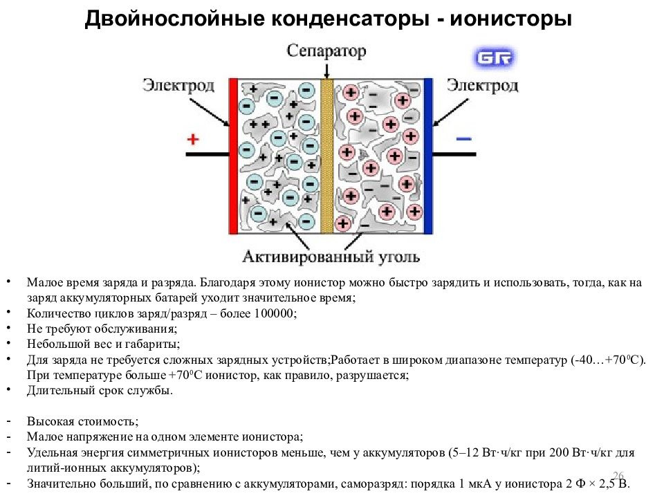 Ионистор в схеме