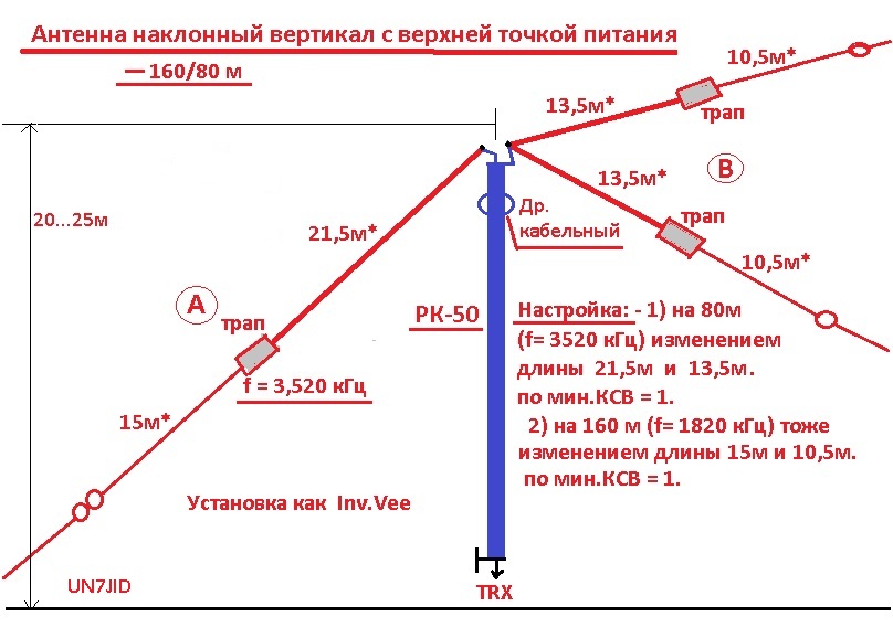 Передающая антенна схема