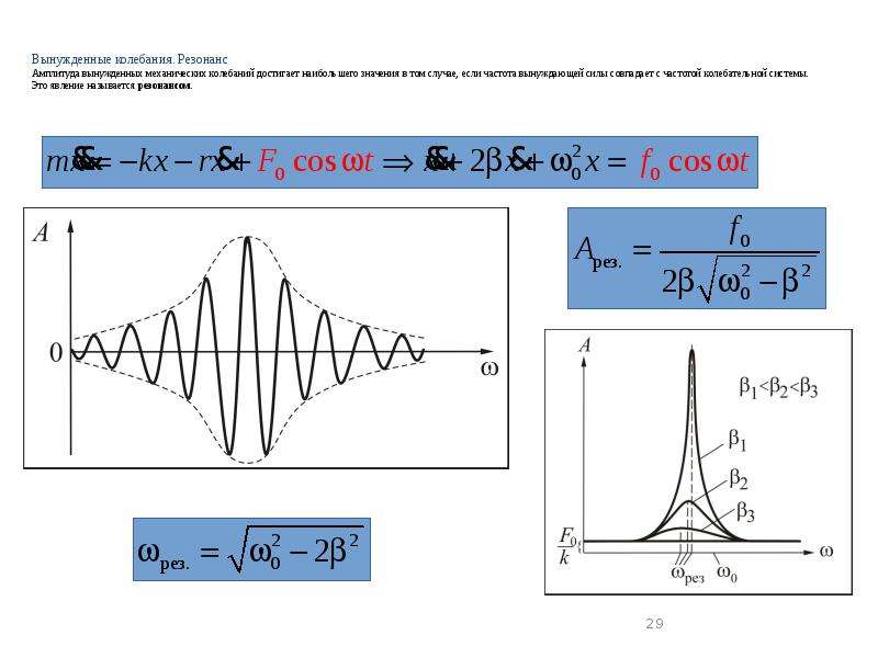 Резонанс амплитуда частота. Вынужденные колебания явление резонанса. Вынужденные колебания резонанс кратко. Вынужденные механические колебания резонанс формулы. Резонансные колебания 1/ LC.