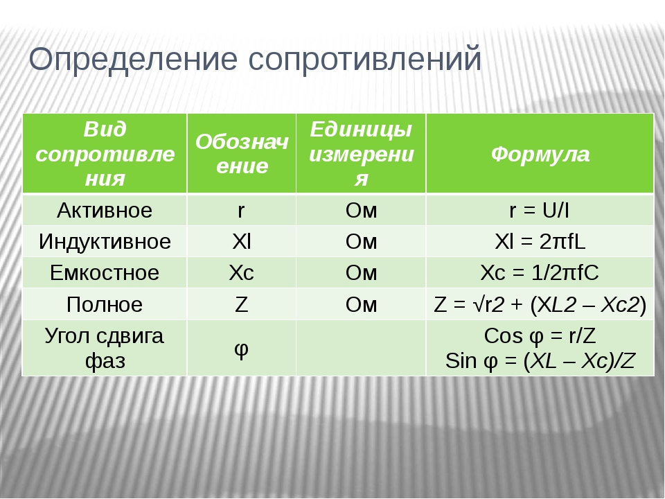 Сопротивление в си